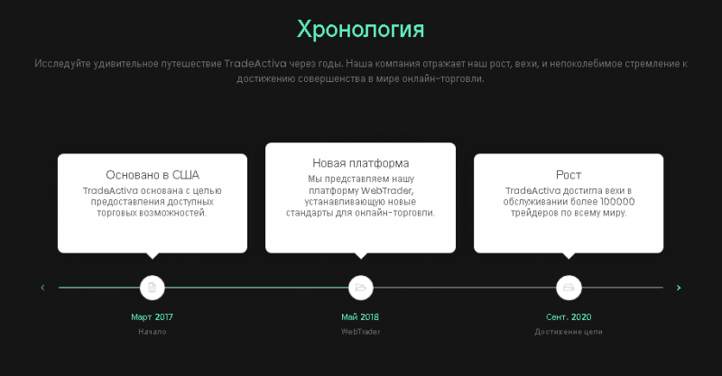 Полный обзор брокера TradeActiva